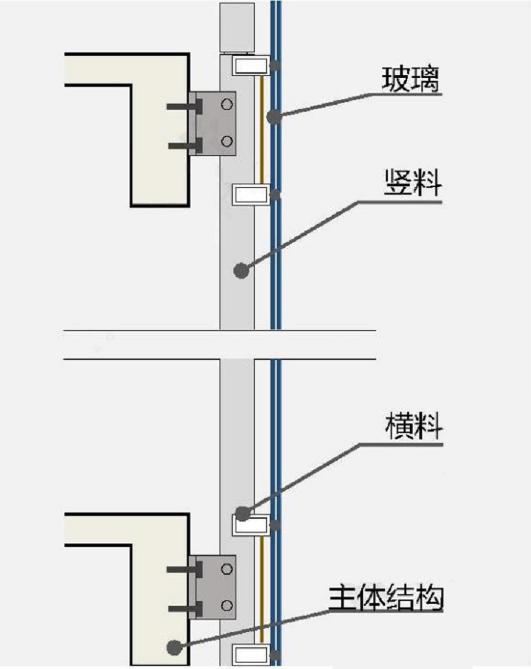 幕墻型材防火性能的重要性-司孚特金屬(圖2) 2.jpg